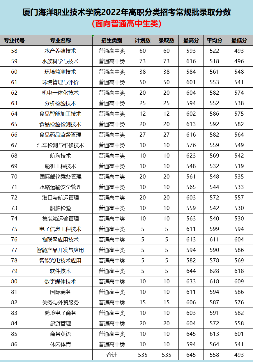 2022긣ְԺУͶ֣ࣩ