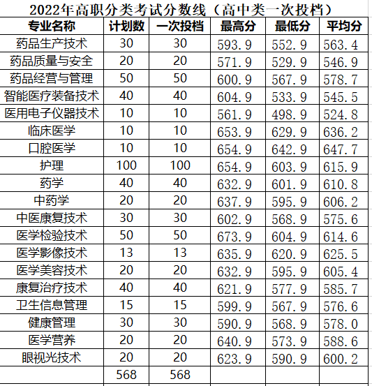 2022긣ְԺУͶ֣ࣩ