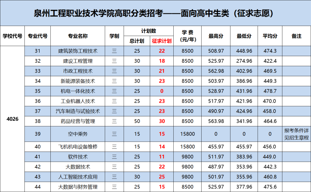 2022긣ְ࿼ԺУͶ֣ࣩ