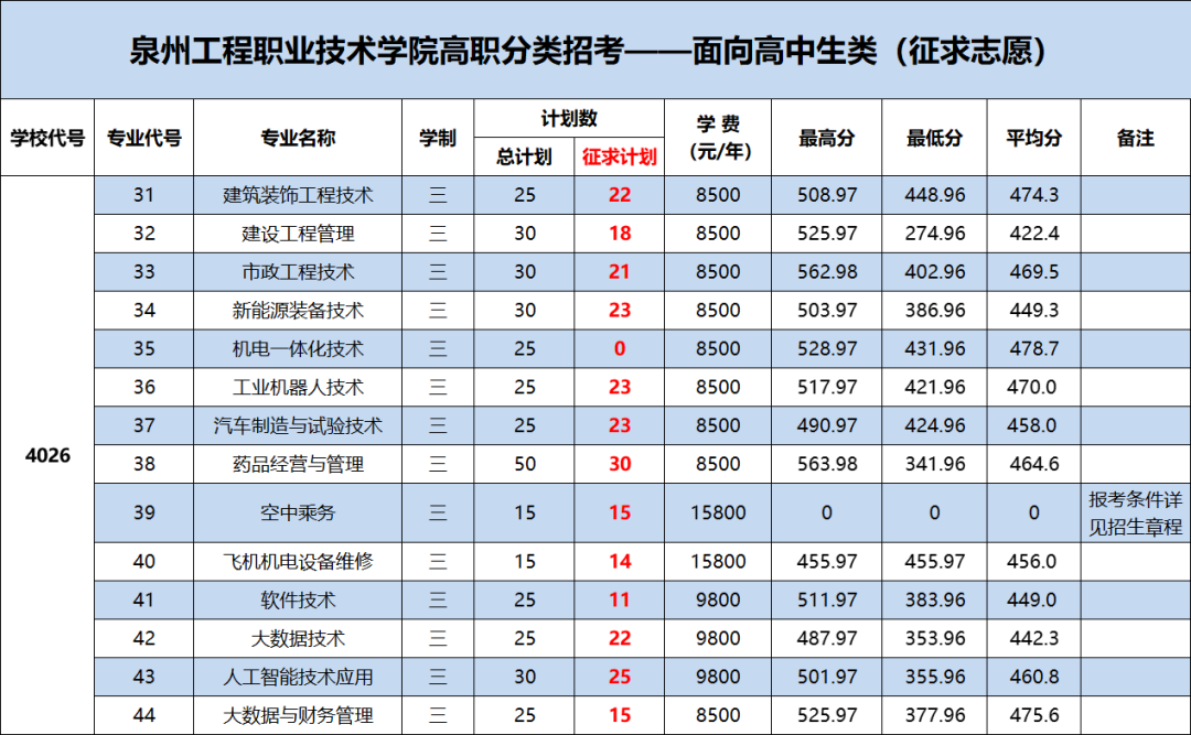 2022긣ְԺУͶ֣ࣩ