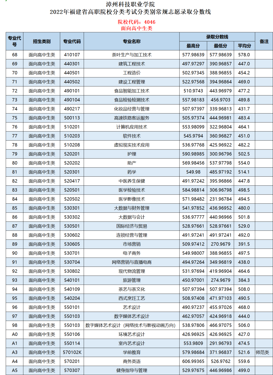 2022긣ְ࿼ԺУͶ֣ࣩ