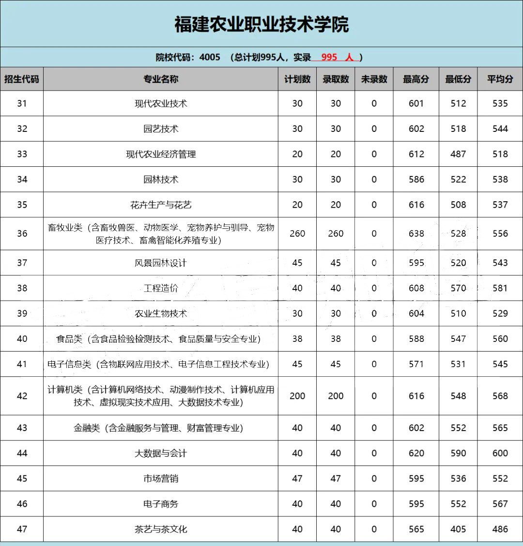 2022긣ְ࿼ԺУͶ֣ࣩ