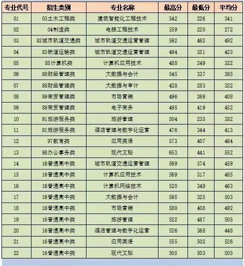 2022긣ְ࿼ԺУͶ֣ࣩ