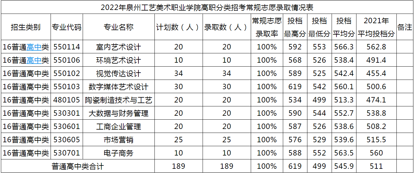 2022긣ְ࿼ԺУͶ֣ࣩ