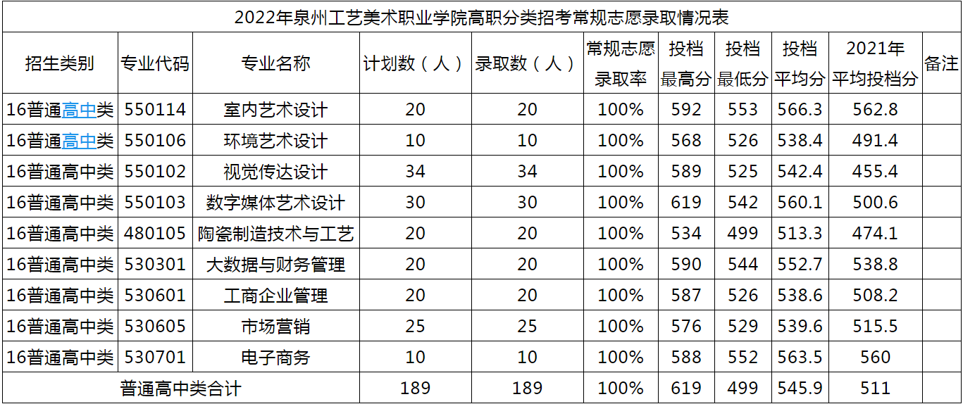 2022긣ְԺУͶ֣ࣩ