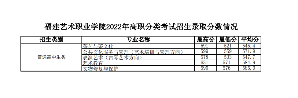 2022긣ְ࿼ԺУͶ֣ࣩ