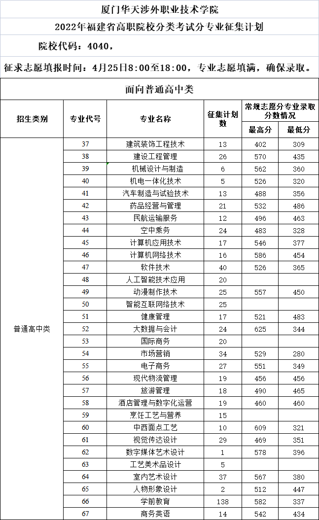 2022긣ְԺУͶ֣ࣩ