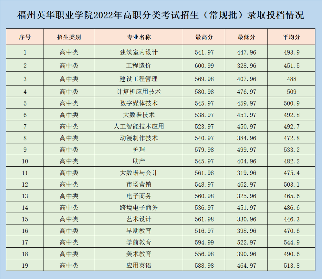 2022긣ְ࿼ԺУͶ֣ࣩ