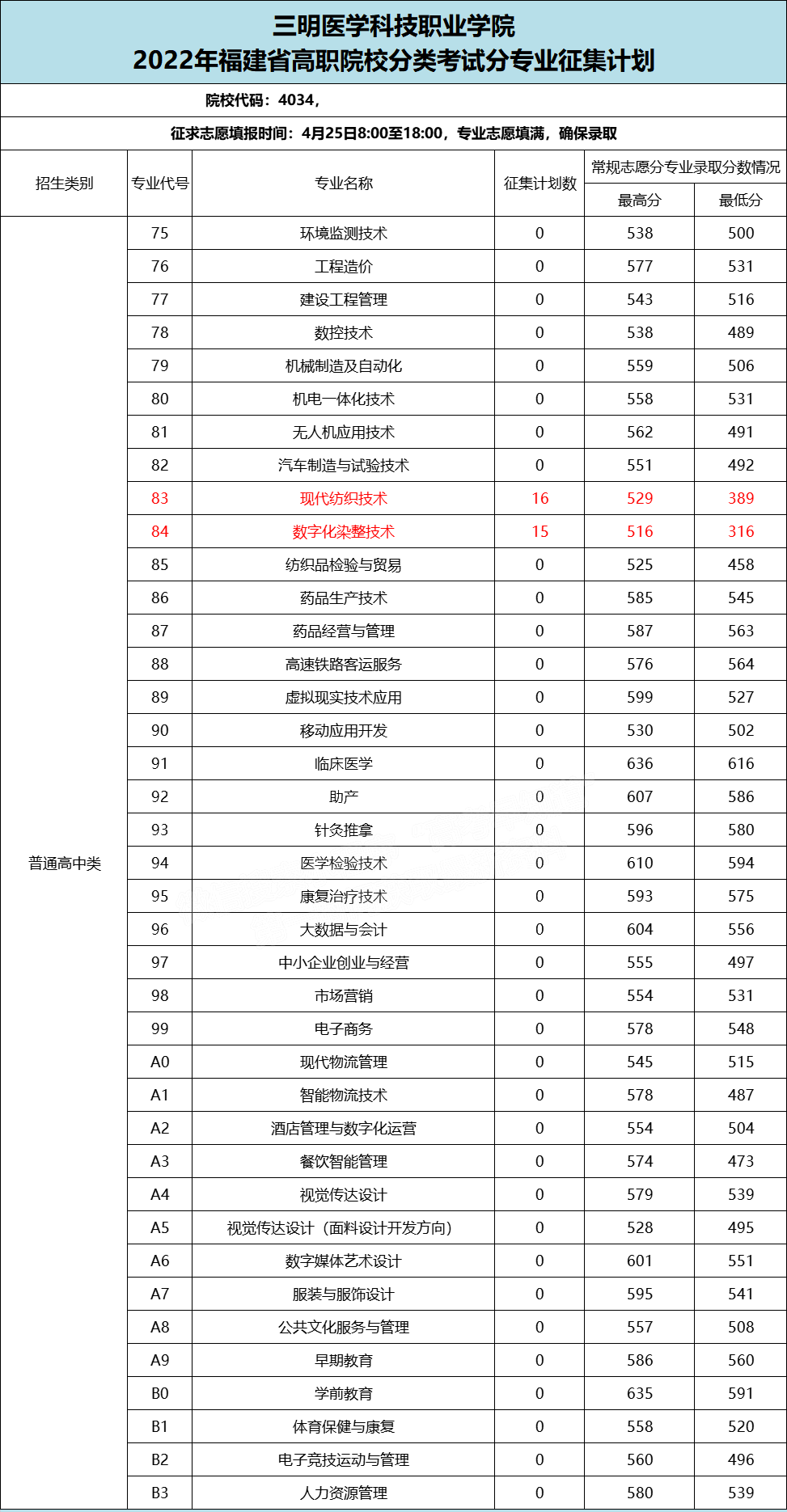 2022긣ְ࿼ԺУͶ֣ࣩ
