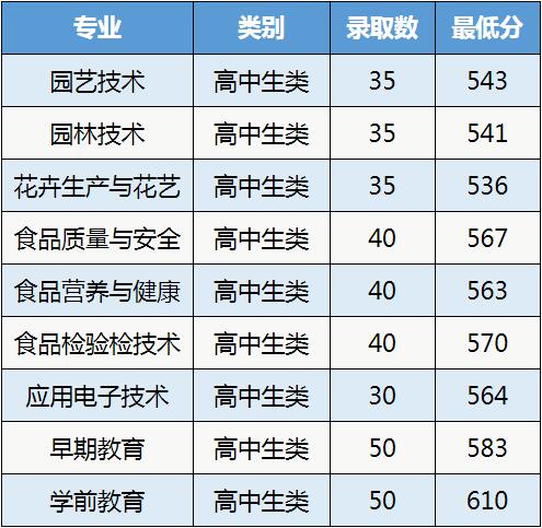 2022긣ְ࿼ԺУͶ֣ࣩ