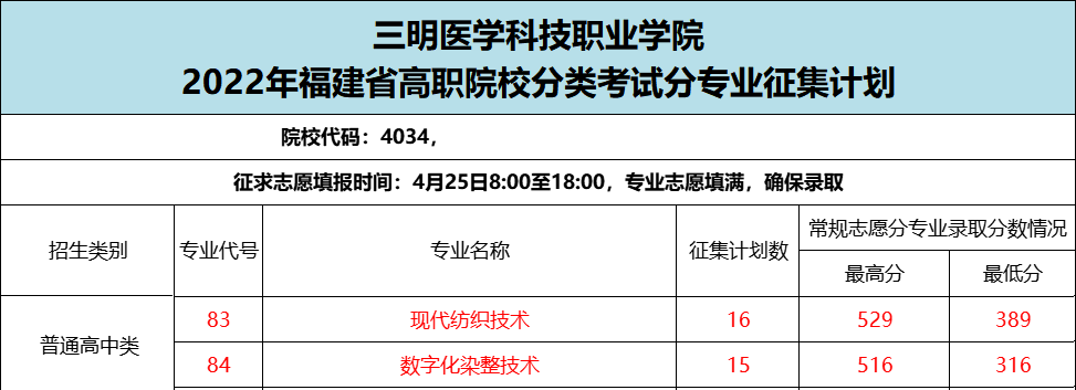 三明医学科技职业学院2022年高职分类考试征求志愿招生计划