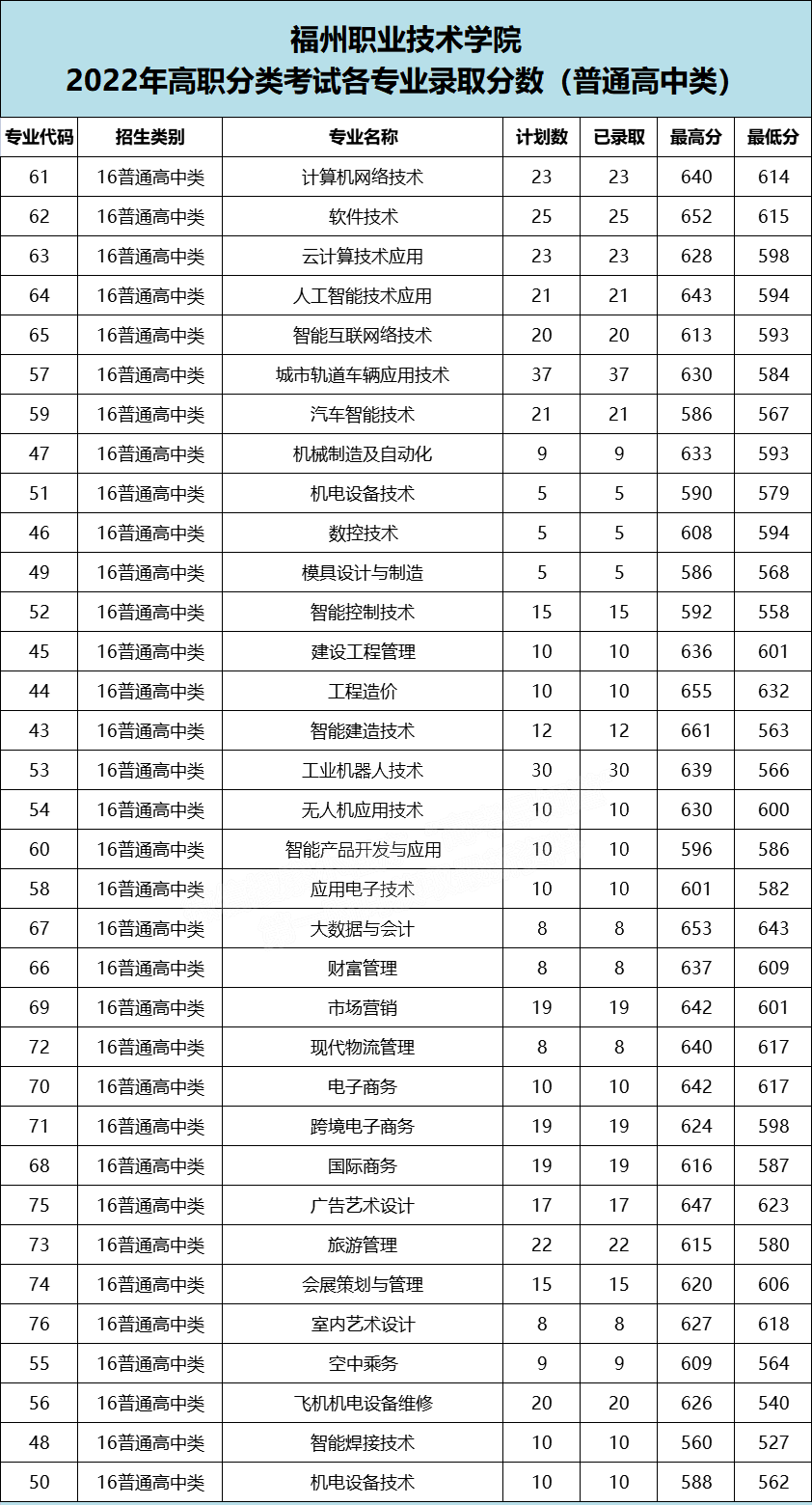 2022긣ְ࿼ԺУͶ֣ࣩ