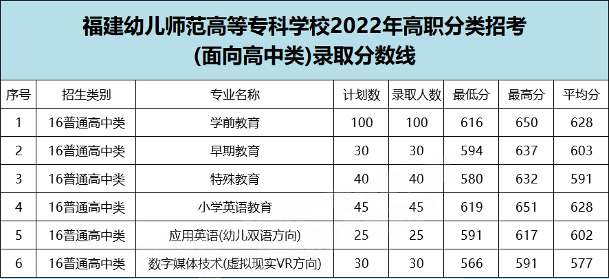 2022긣ְ࿼ԺУͶ֣ࣩ