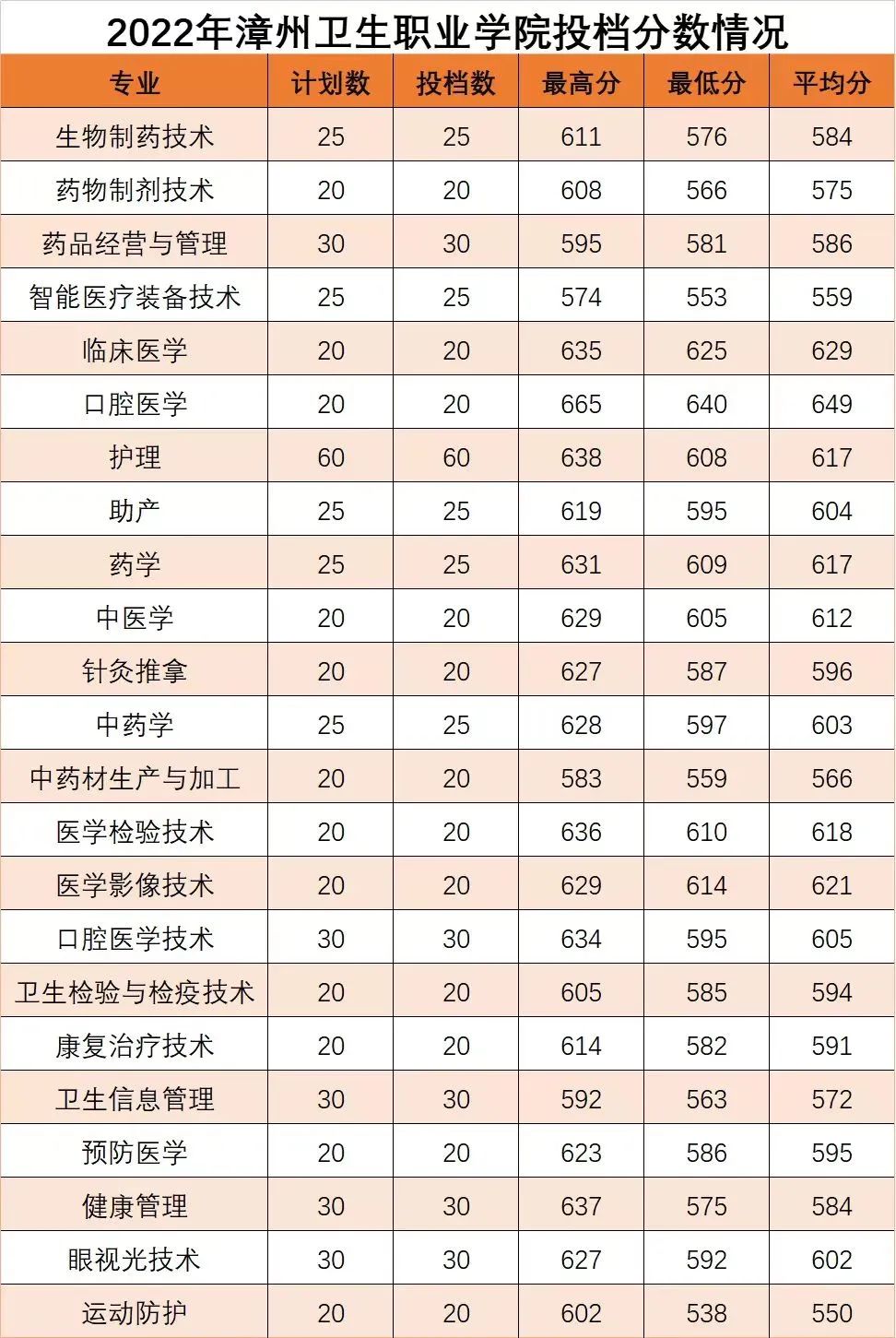 2022긣ְ࿼ԺУͶ֣ࣩ