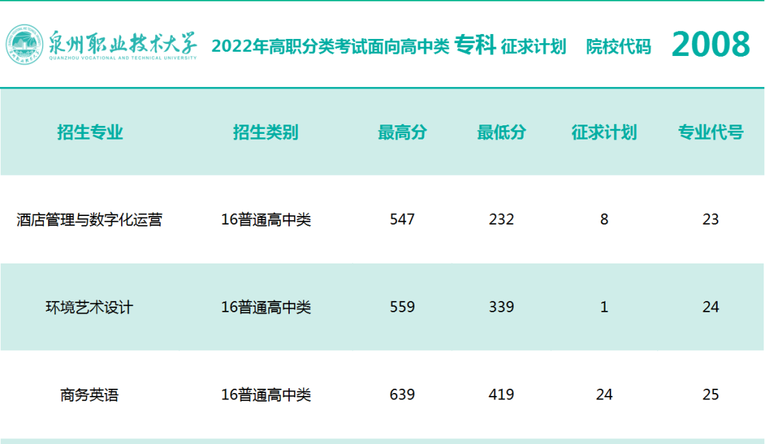 2022긣ְ࿼ԺУͶ֣ࣩ