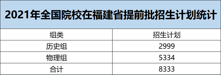 2022긣߿ǰ
