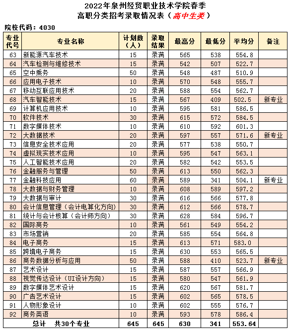 2022긣ְ࿼ԺУͶ֣ࣩ