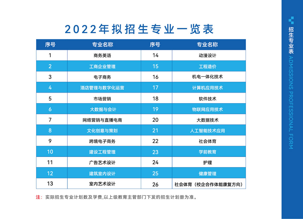 ˲ְҵѧԺ2022