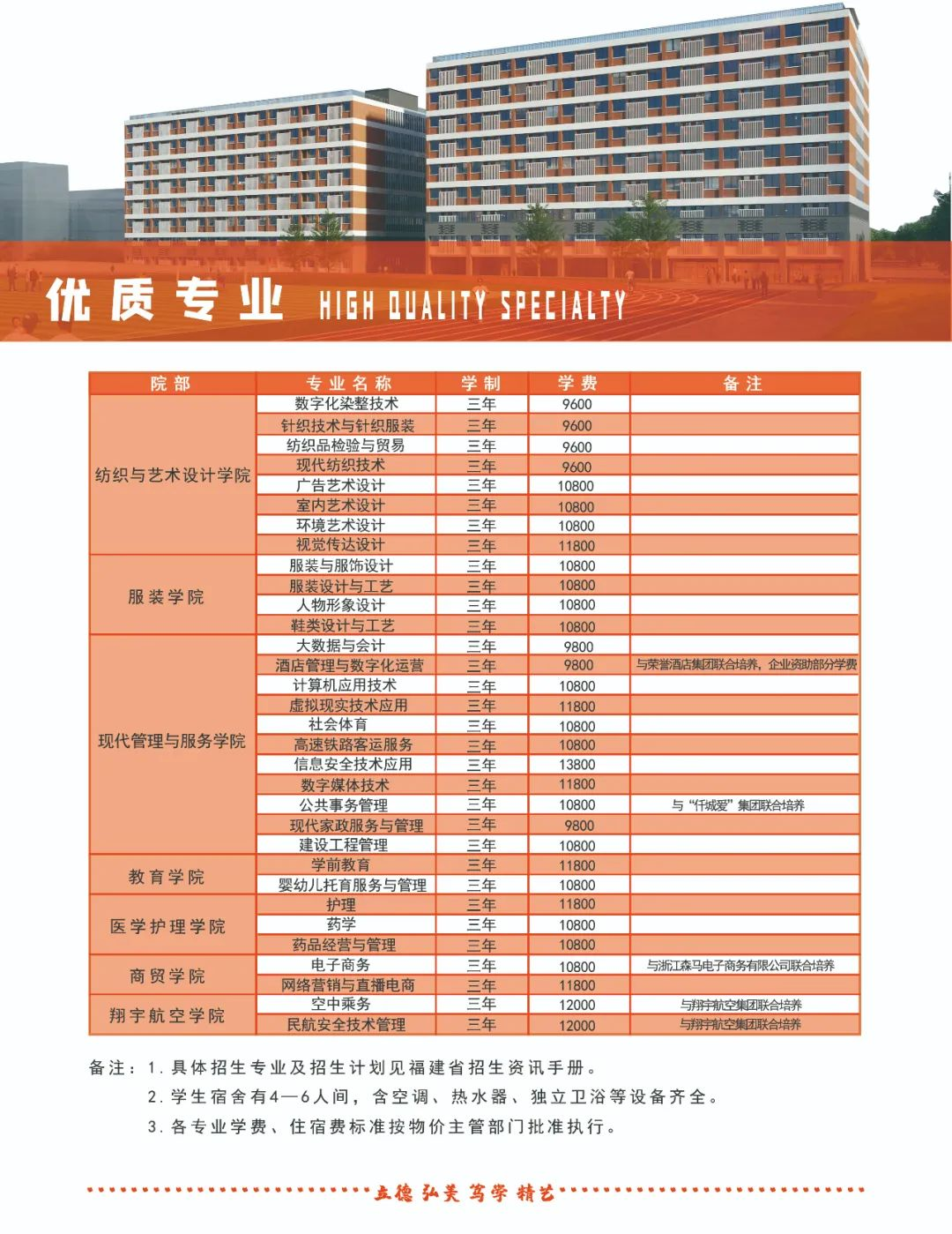 泉州纺织服装职业学院2022年招生简章3