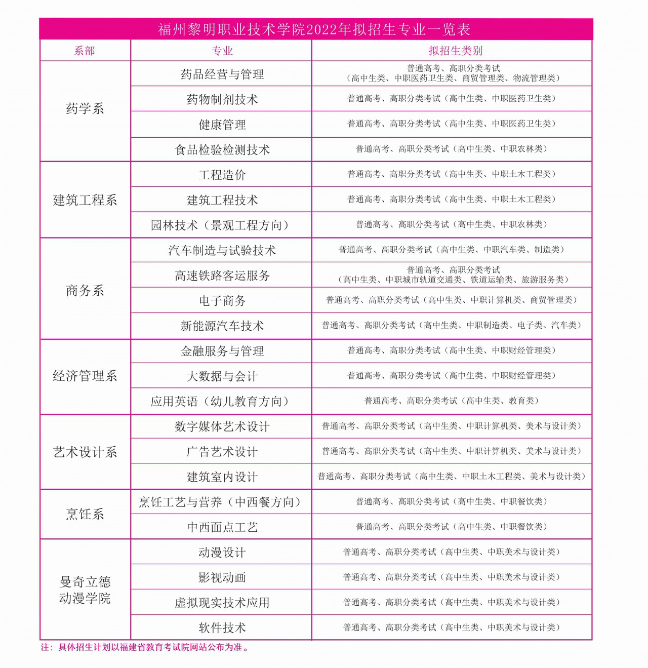 福州黎明职业技术学院分数线是多少？