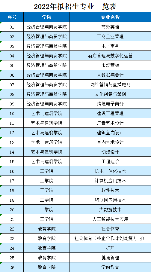 厦门兴才职业技术学院学费多少钱？