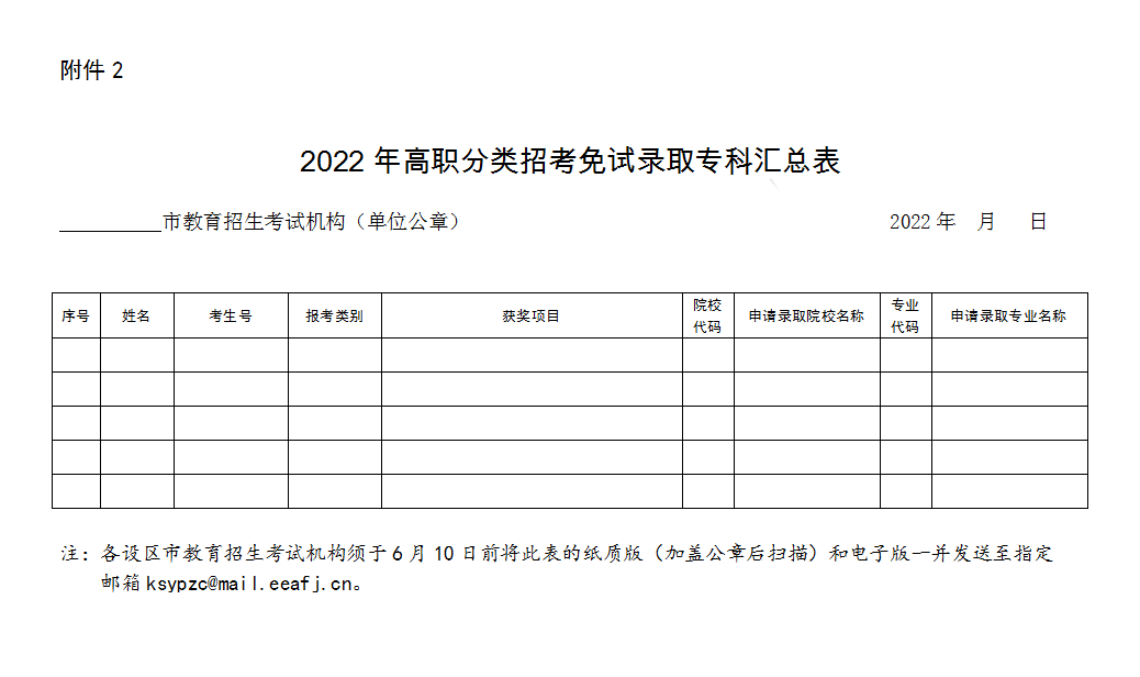 2022年高职分类招考免试录取专科汇总表 2022年高职分类招考免试录取专科汇总表