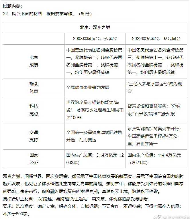 2022年全国乙卷高考作文真题