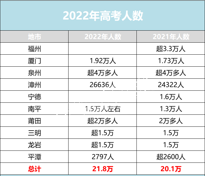 21.8μӸ߿2022и߿ͳ