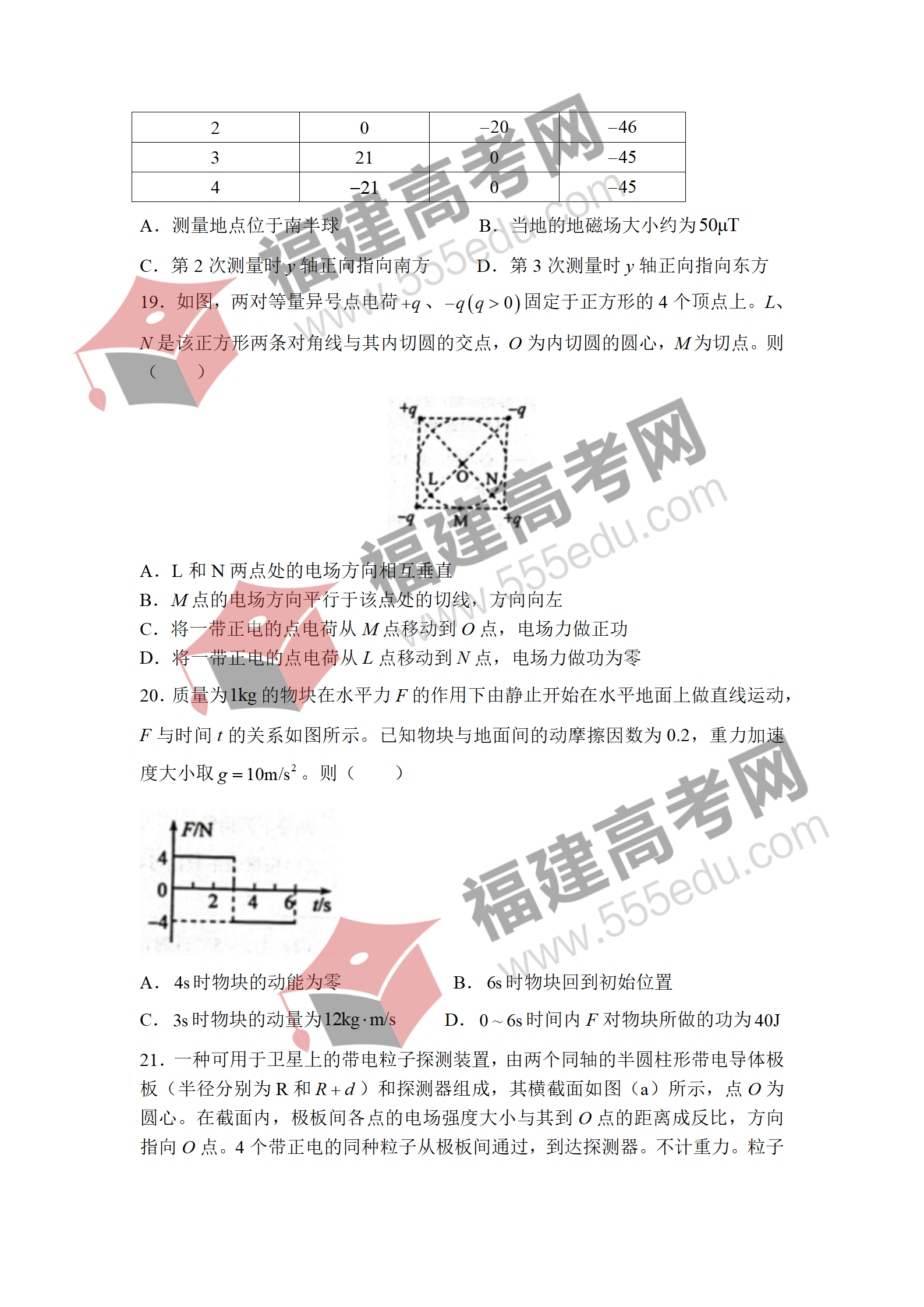 2022年全国乙卷（理综）真题出炉！