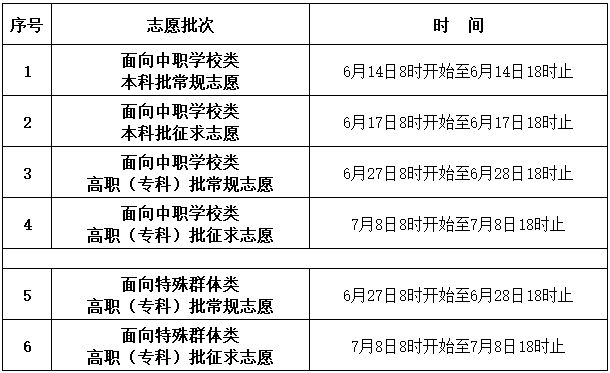 2022福建高职分类14号开始填报志愿！（附填报方法+招生计划+往年录取分）