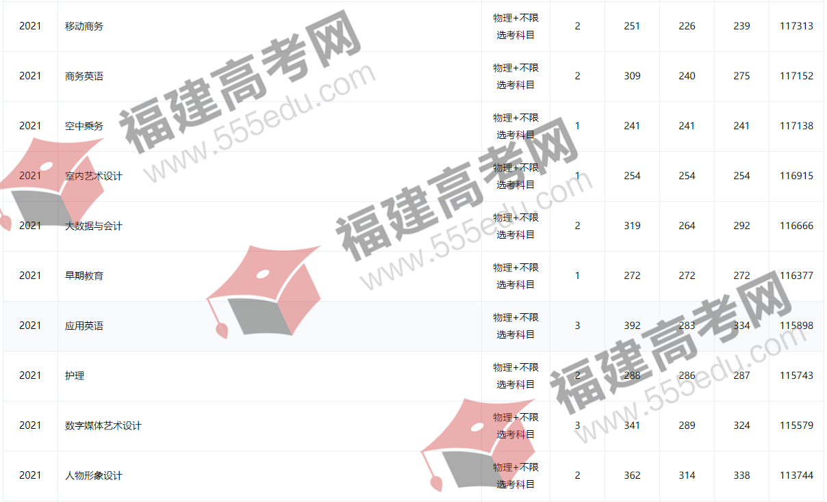 2021긣ŮְҵѧԺרҵ߻ܣࣩ