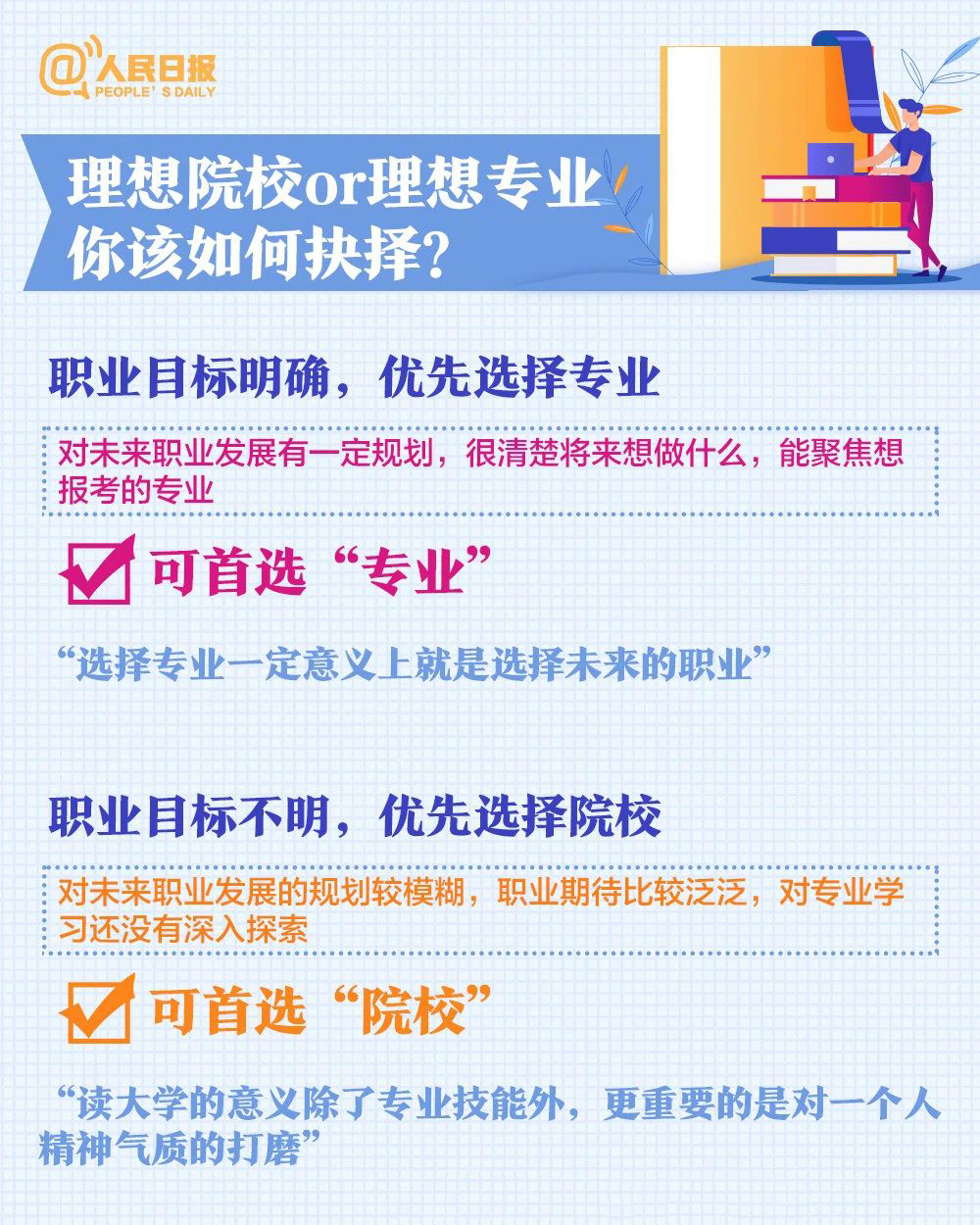 本科线会降？最新预测2022湖北高考本科线！