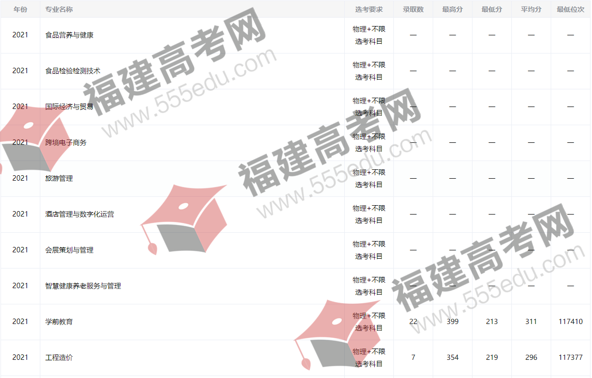 2021긣ŮְҵѧԺרҵ߻ܣࣩ