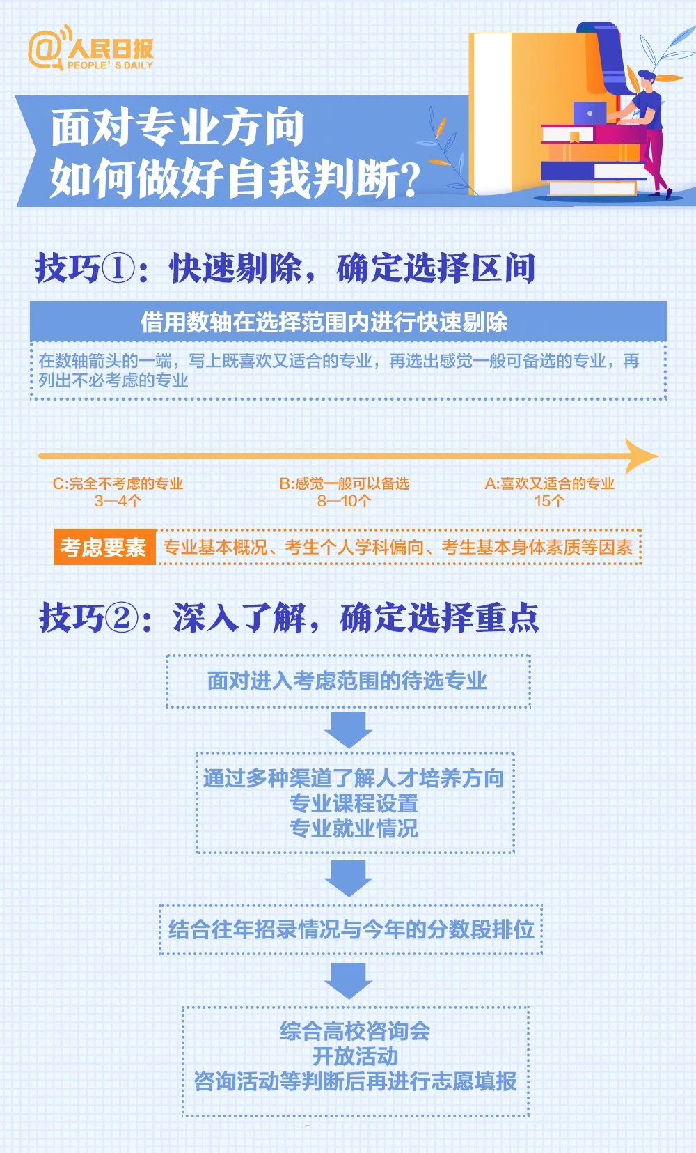 2022广东高考重要时间点汇总