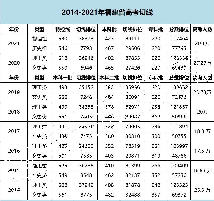 2022긣߿±Ԥˣ