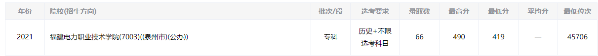 2021긣ְҵѧԺʷ