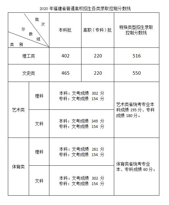 2020긣߿¼ȡƷ