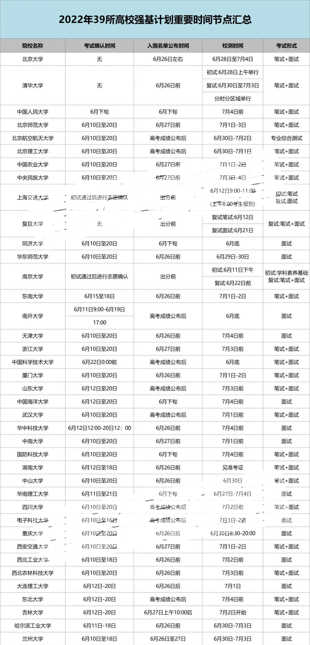 2022ǿƻУȷʱ乫
