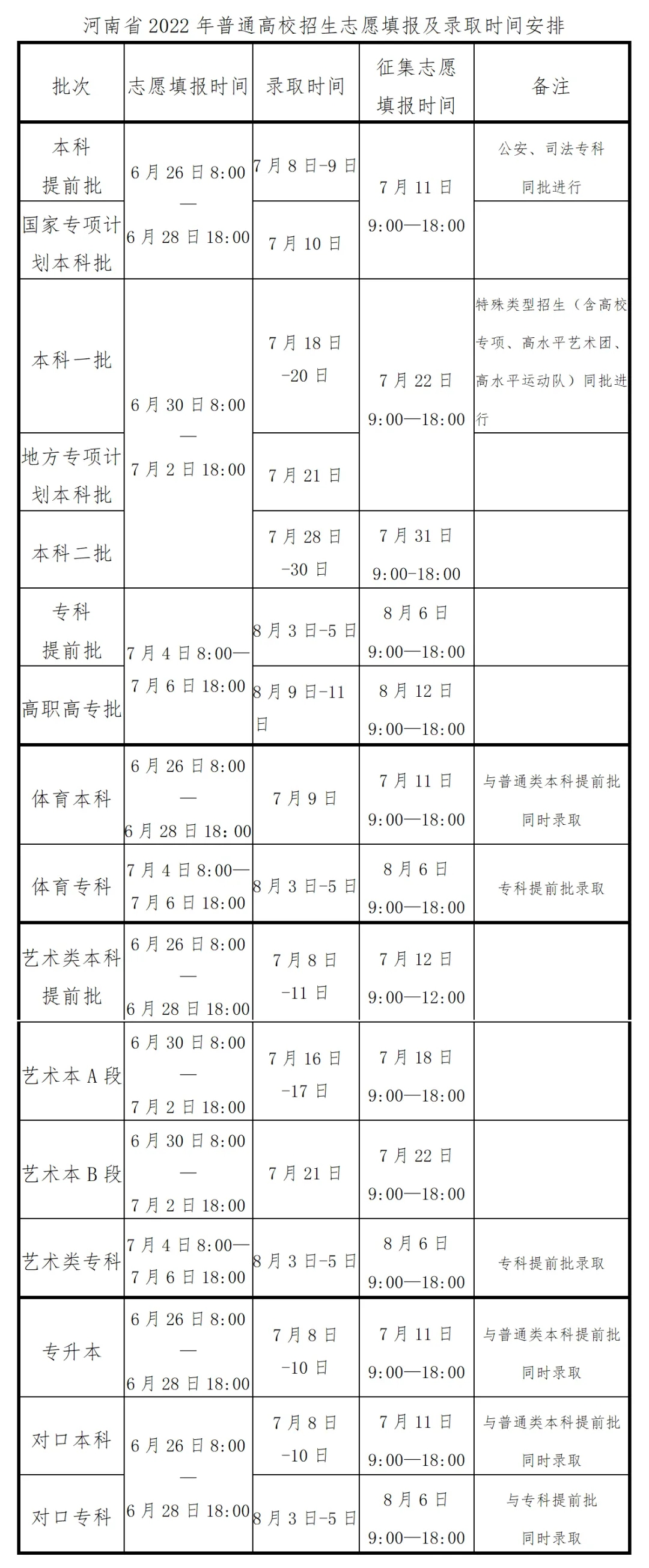 2022ϸ־Ը¼ȡʱ乫625չ¼ȡƷ