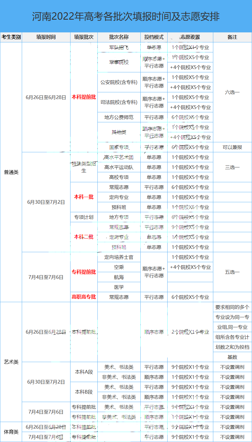 2022ϸ־Ը¼ȡʱ乫625չ¼ȡƷ