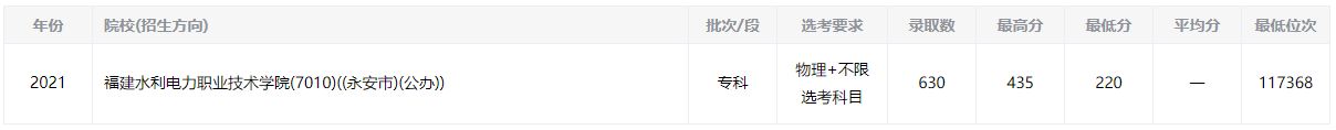 2021긣ˮְҵѧԺ