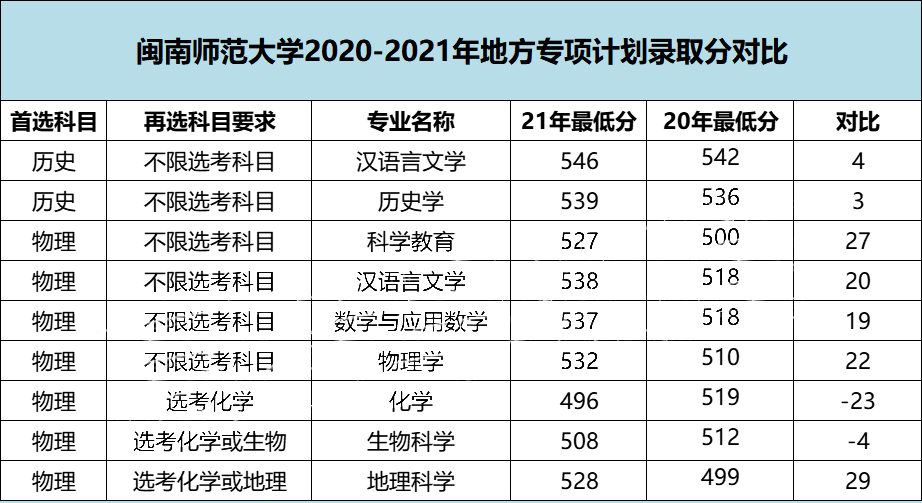 ߿2020-2021طרƻרҵ¼ȡֻ