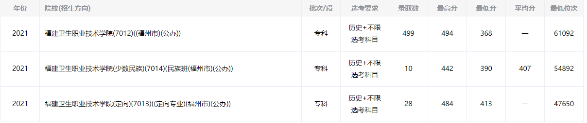 2021긣ְҵѧԺʷ