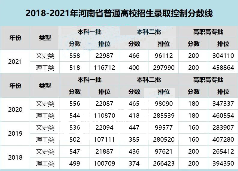 河南高考成绩公布后,必须要知道的6件事! 河南高考成绩公布后,必须要知道的6件事!