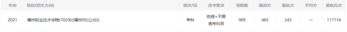 2021긣ְҵѧԺ