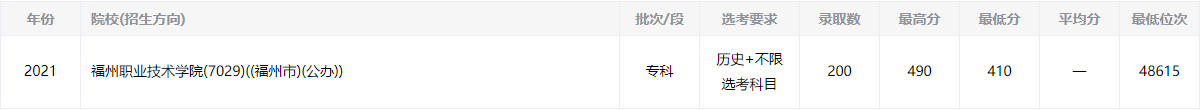2021긣ְҵѧԺʷ