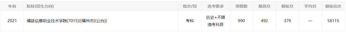 2021긣ϢְҵѧԺʷ