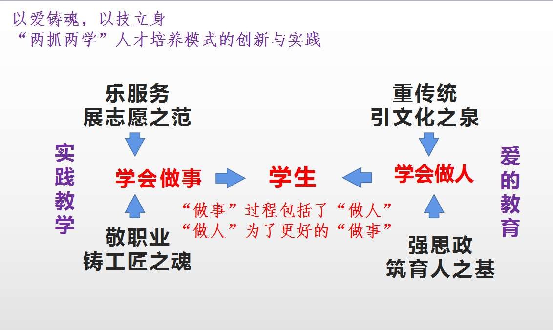 福州黎明职业技术学院：以爱铸魂，以技立身，探索“两抓两学”人才培养模式