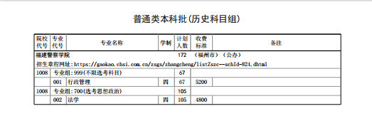 2022긣ѧԺƻ