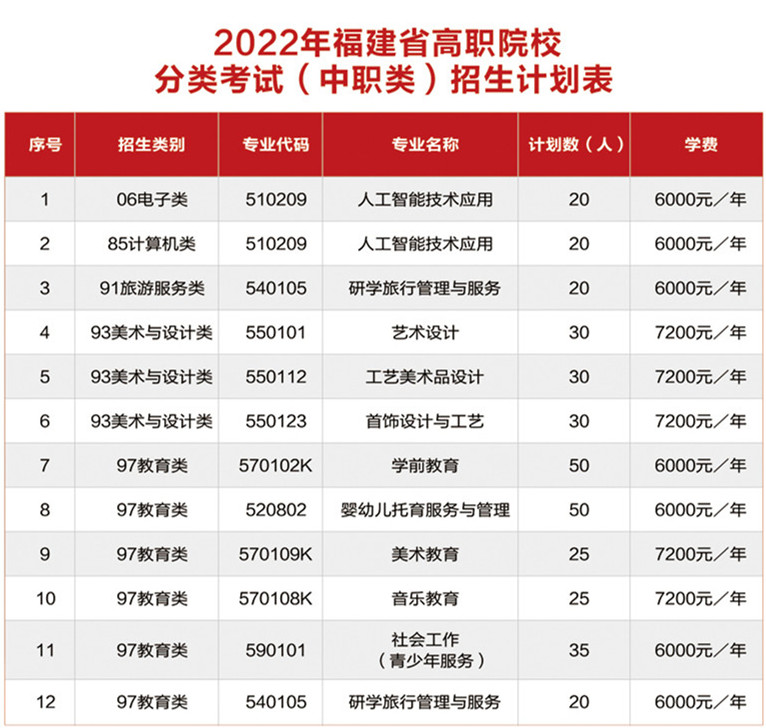 2022긣׶ʦߵרѧУְԺУ࿼ԣְࣩƻ